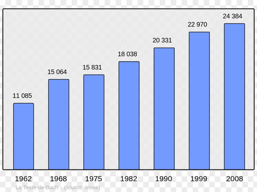 Population Clisson Arpajon Wikipedia Cère PNG