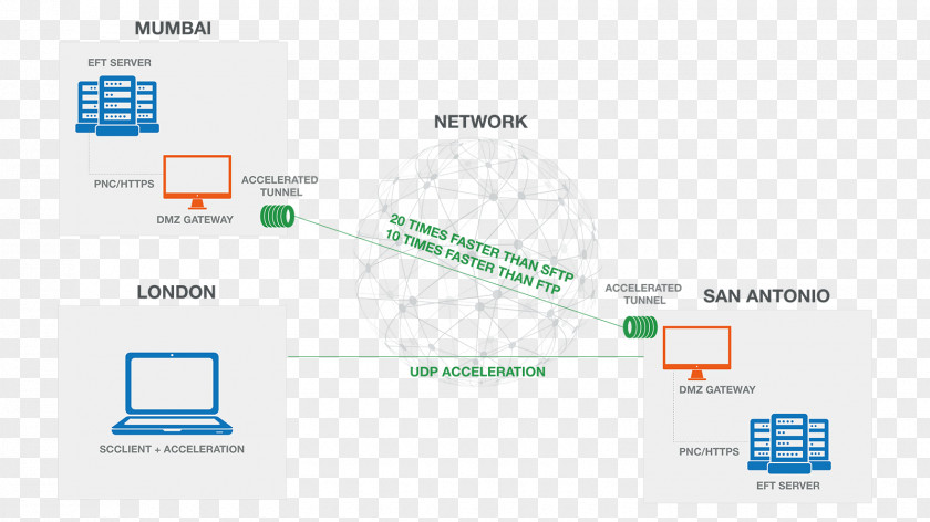 Design Brand Organization Diagram PNG