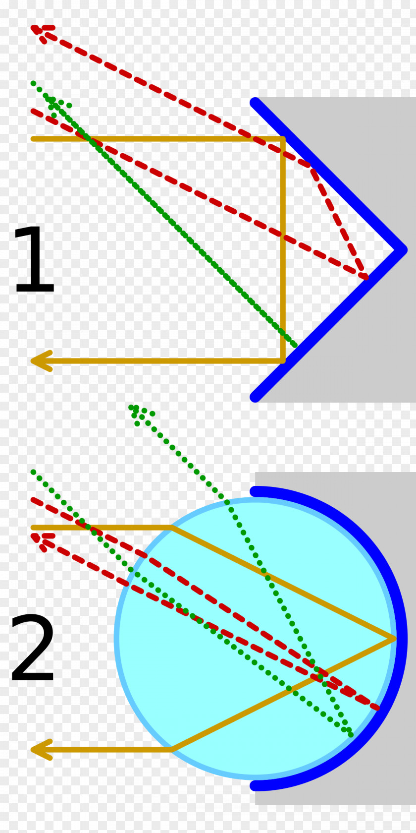 Light Retroreflector Corner Reflector Reflection Visibility PNG