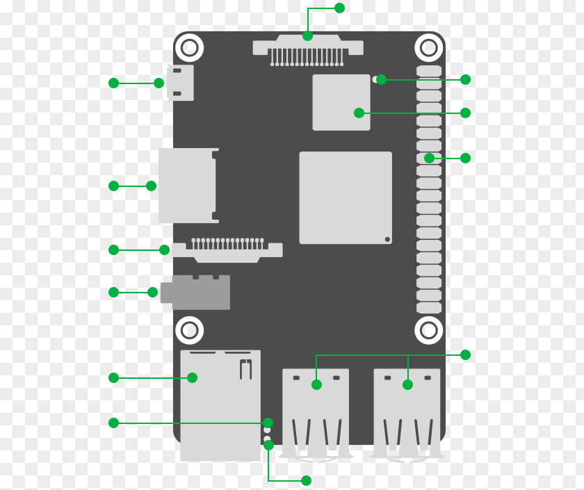Computer Asus Tinker Board Single-board Raspberry Pi Rockchip RK3288 PNG