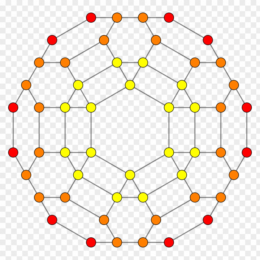 Edge Truncated 24-cells Graph Theory Polytope PNG