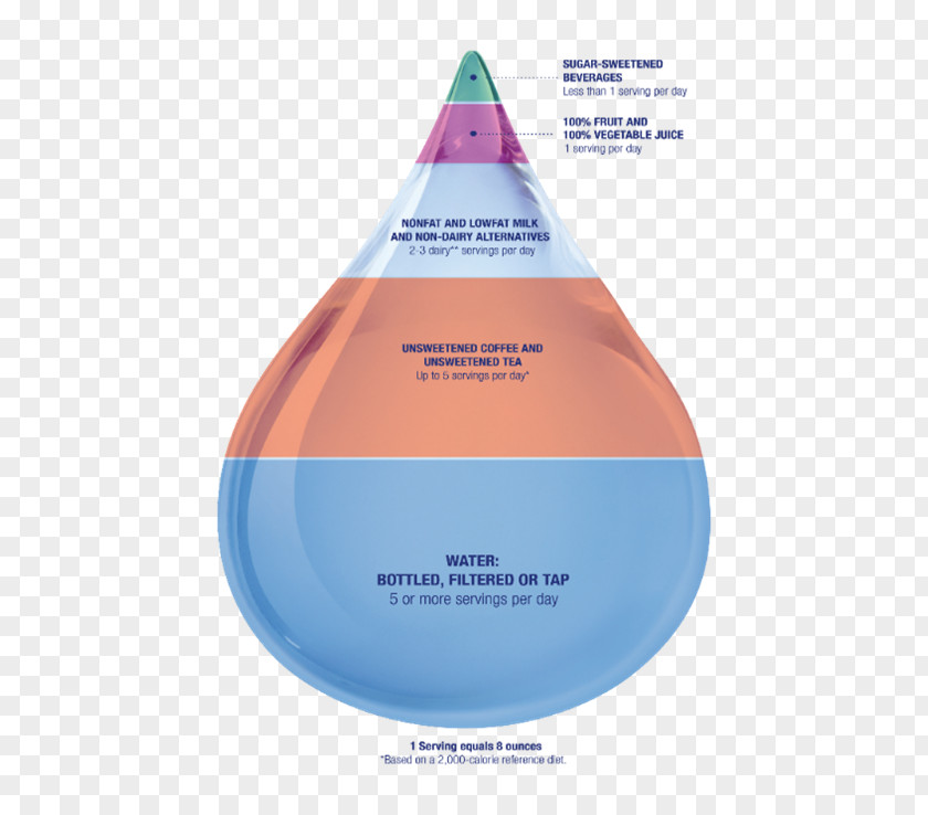 Clinical Nutrition Water Diagram PNG