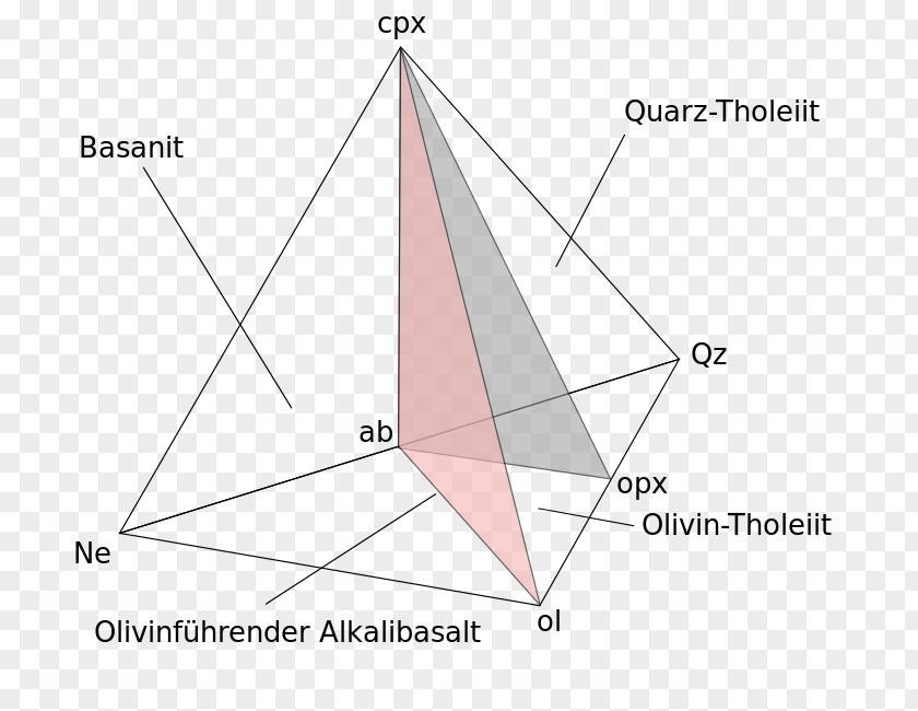 Triangle Diagram Basalt Tholeiitic Magma Series Tetrahedron PNG