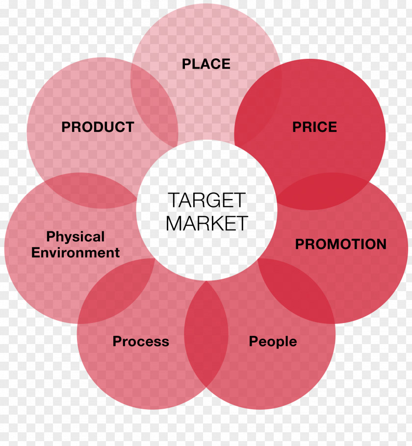Marketing Digital Mix Strategy PNG