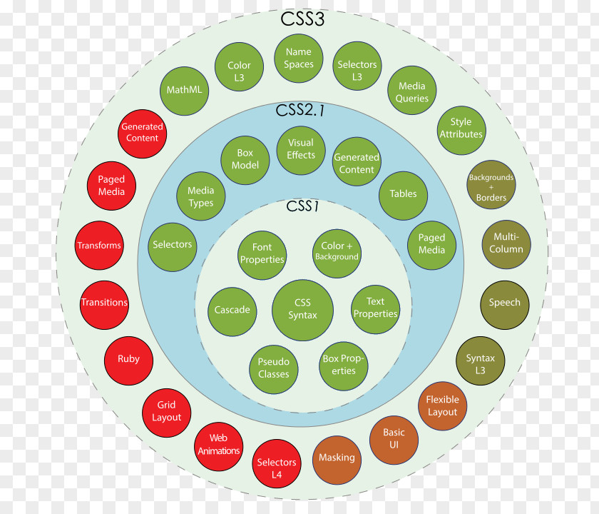 World Wide Web HTML CSS3 Markup Language PNG