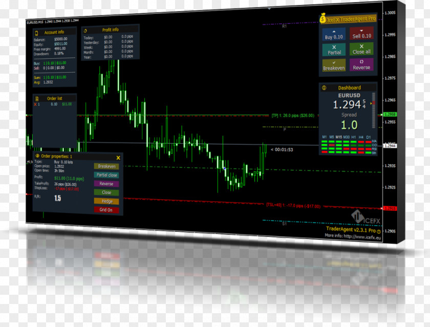 Foreign Exchange Market MetaTrader 4 Algorithmic Trading Finance PNG