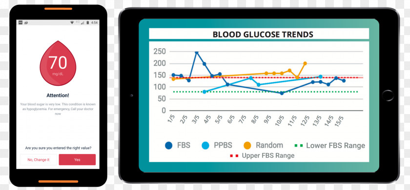 Health Blood Glucose Monitoring Sugar Care PNG