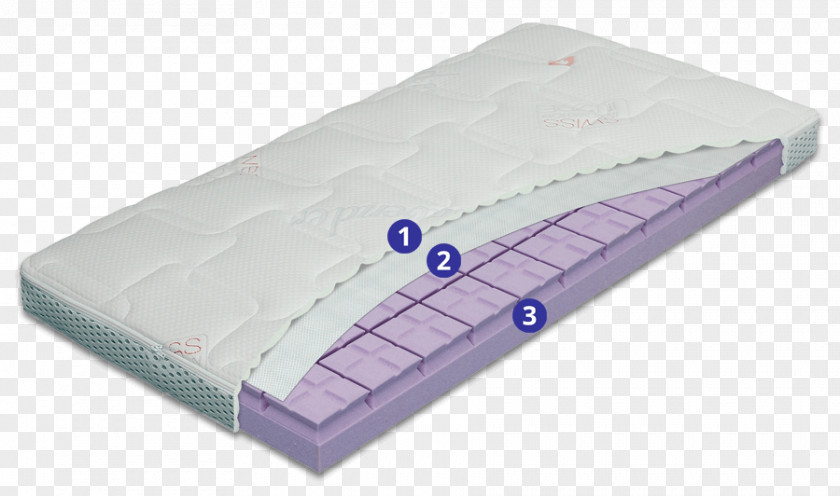 Mattress Foam Bed Hilding Anders Latex PNG