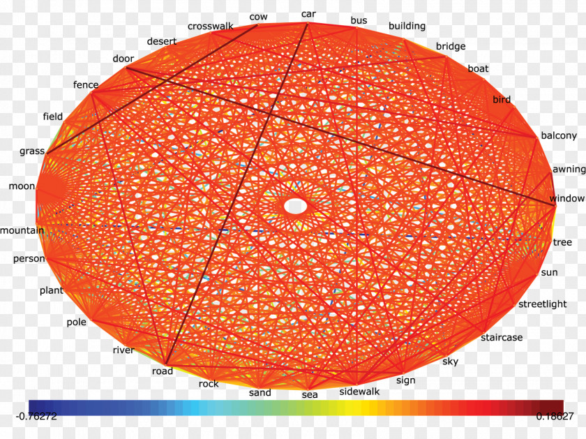 Empirical Computers Precision Sparse Matrix Graphical Lasso PNG
