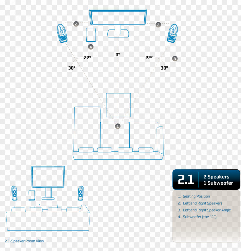 Home Theater Systems Cinema Automation Kits Page Layout PNG