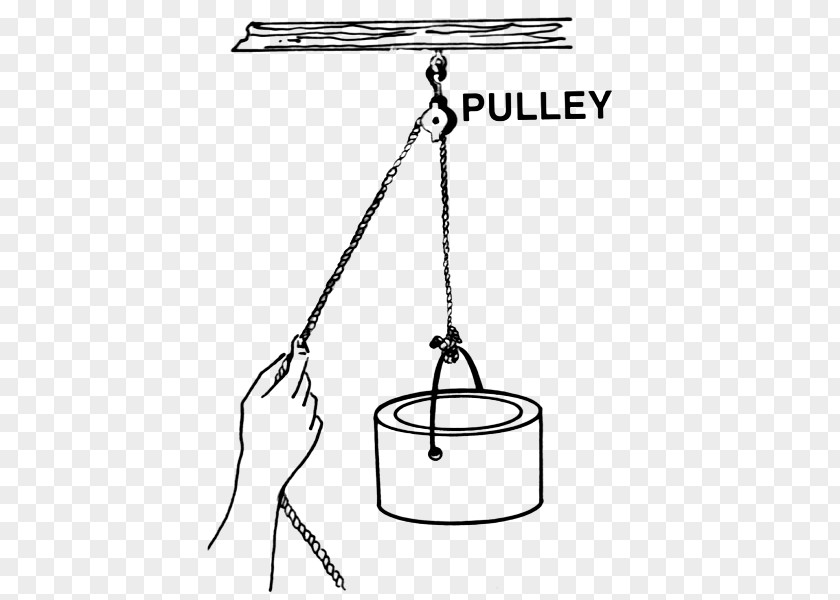 Pulley Rube Goldberg Machine Simple Force PNG