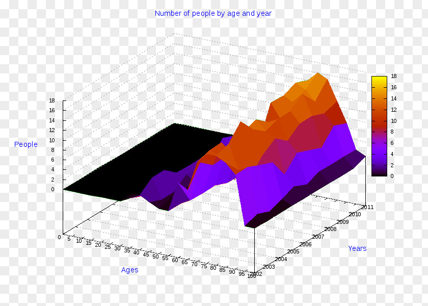 Business Pie Chart Diagram Three-dimensional Space PNG