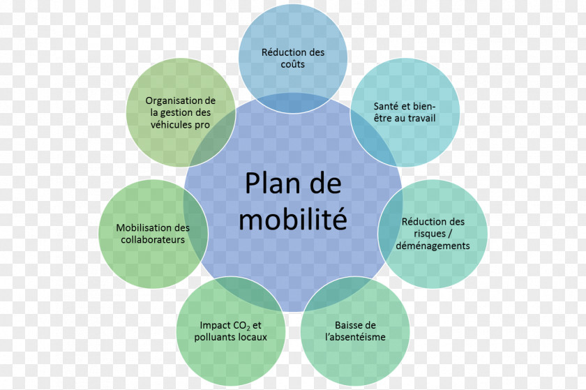 Science Chemistry Plan Química: A Ciência Central Afacere PNG