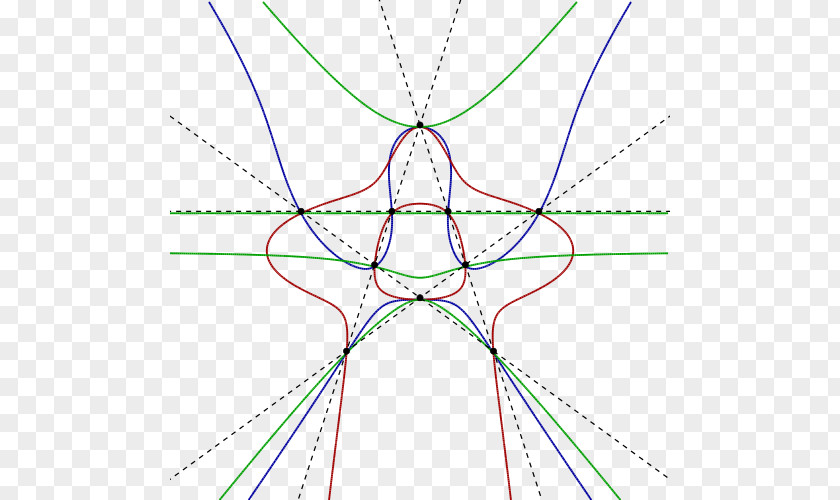 Mathematics Quartic Plane Curve Lüroth Function PNG