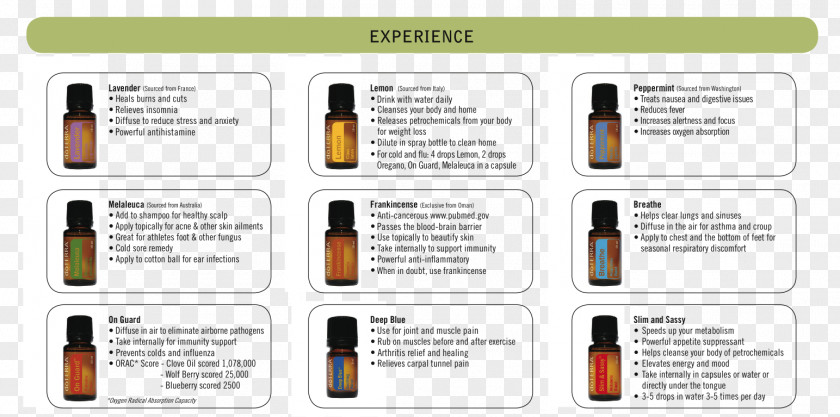 Essential Oil DoTerra Aromatherapy Young Living PNG