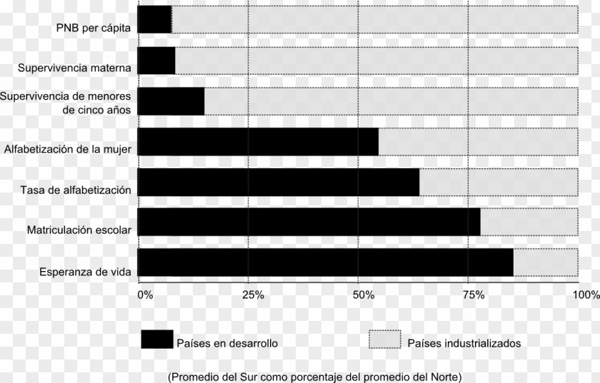 Pinceladas Third World First Demography Actividad Económica PNG