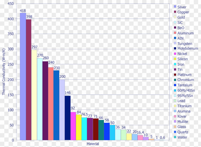 Thermal Conductivity Electrical Metal Physical Property Titanium PNG