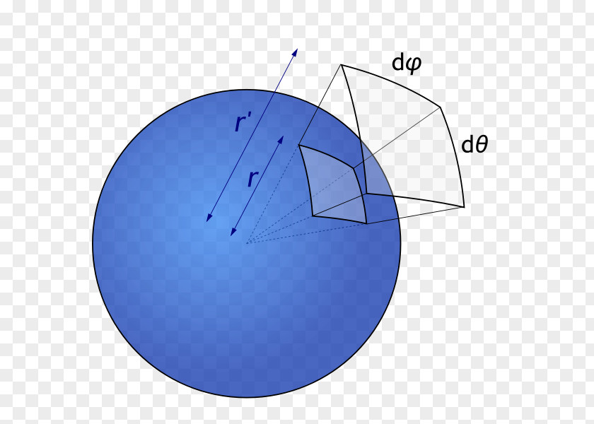 Angle Solid Sphere Geometry Steradian PNG