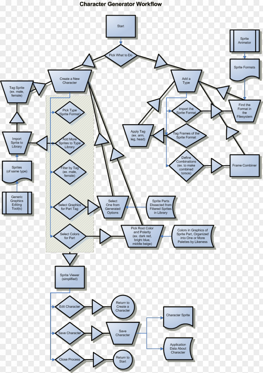 Lutris Text Angle Workflow Diagram Crowdfunding PNG