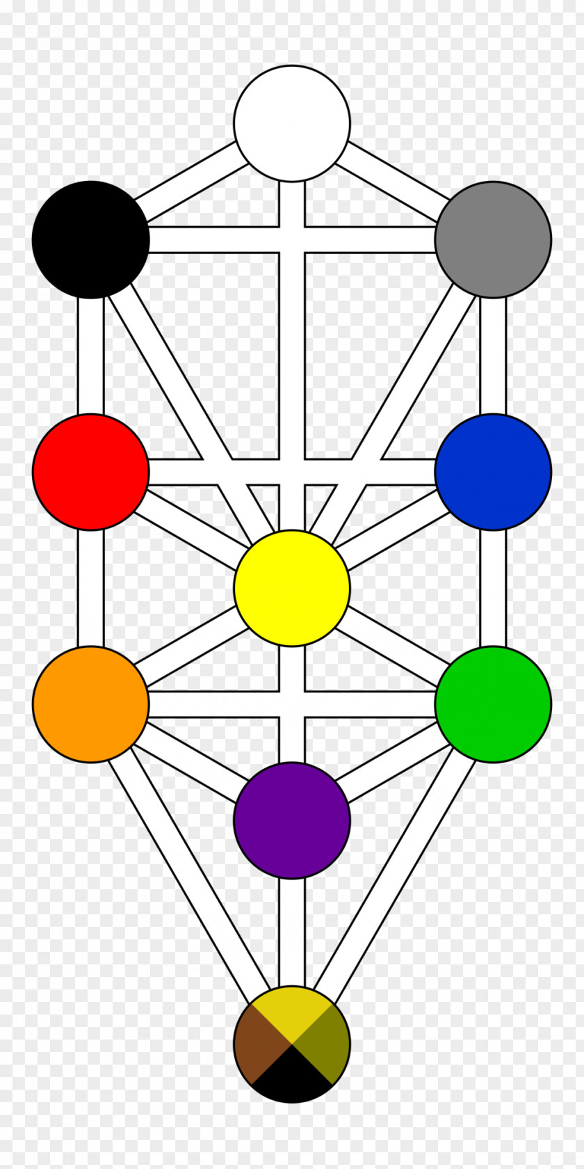 Tree Of Life Kabbalah Hermetic Qabalah Sefirot PNG