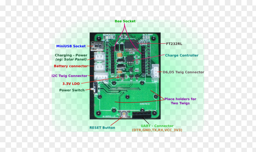 Beagleboard Microcontroller Electronics Electronic Engineering Component Electrical Network PNG