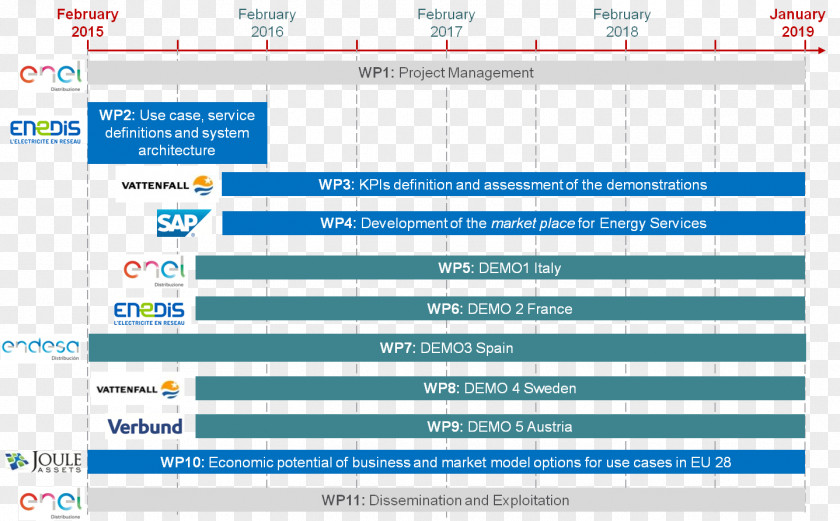 Computer Web Page Program Organization Advertising Screenshot PNG