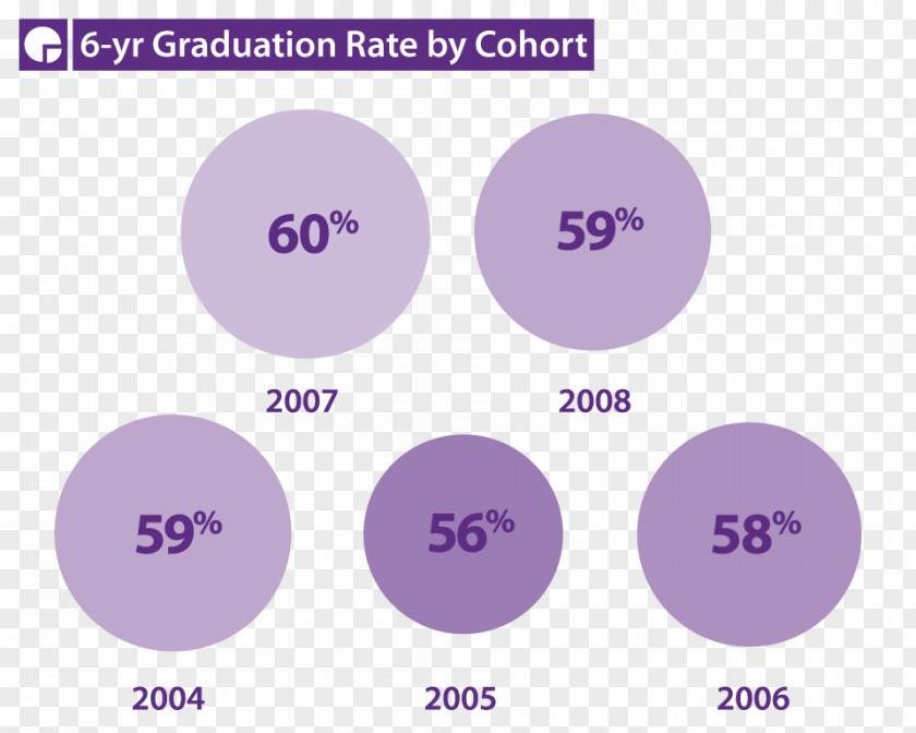 Rate Of Progress Brand Font PNG