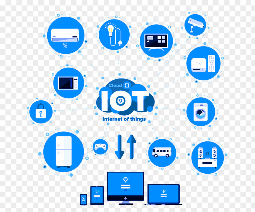 Technology Internet Of Things PNG