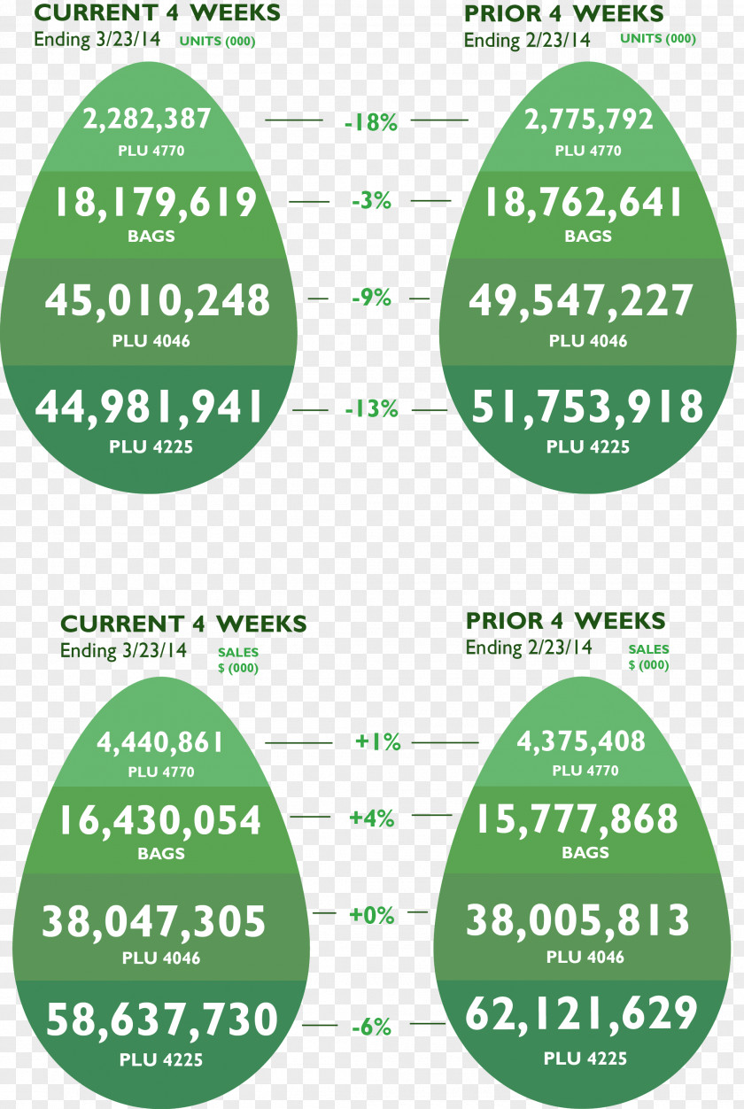 Hass Avocado California Commission United States Price Food PNG