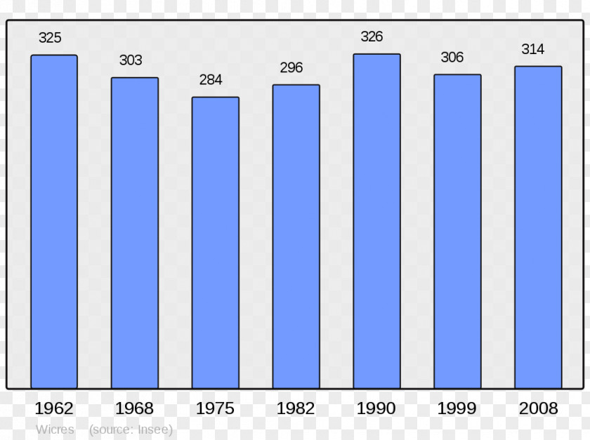 Population Wikipedia Trois-Villes Gougenheim Anais Encyclopedia PNG