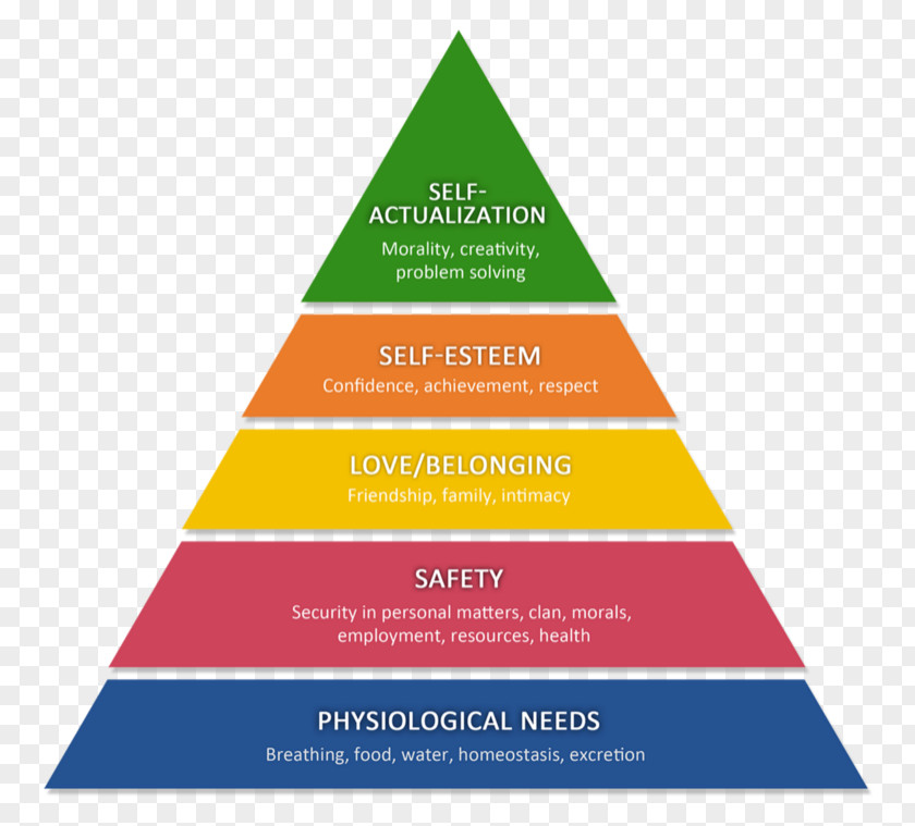 Self Esteem Maslow's Hierarchy Of Needs Want Desire Psychology PNG