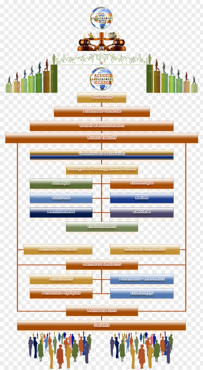 Durable Organizational Chart Voluntary Association Sustainable Development Modell PNG