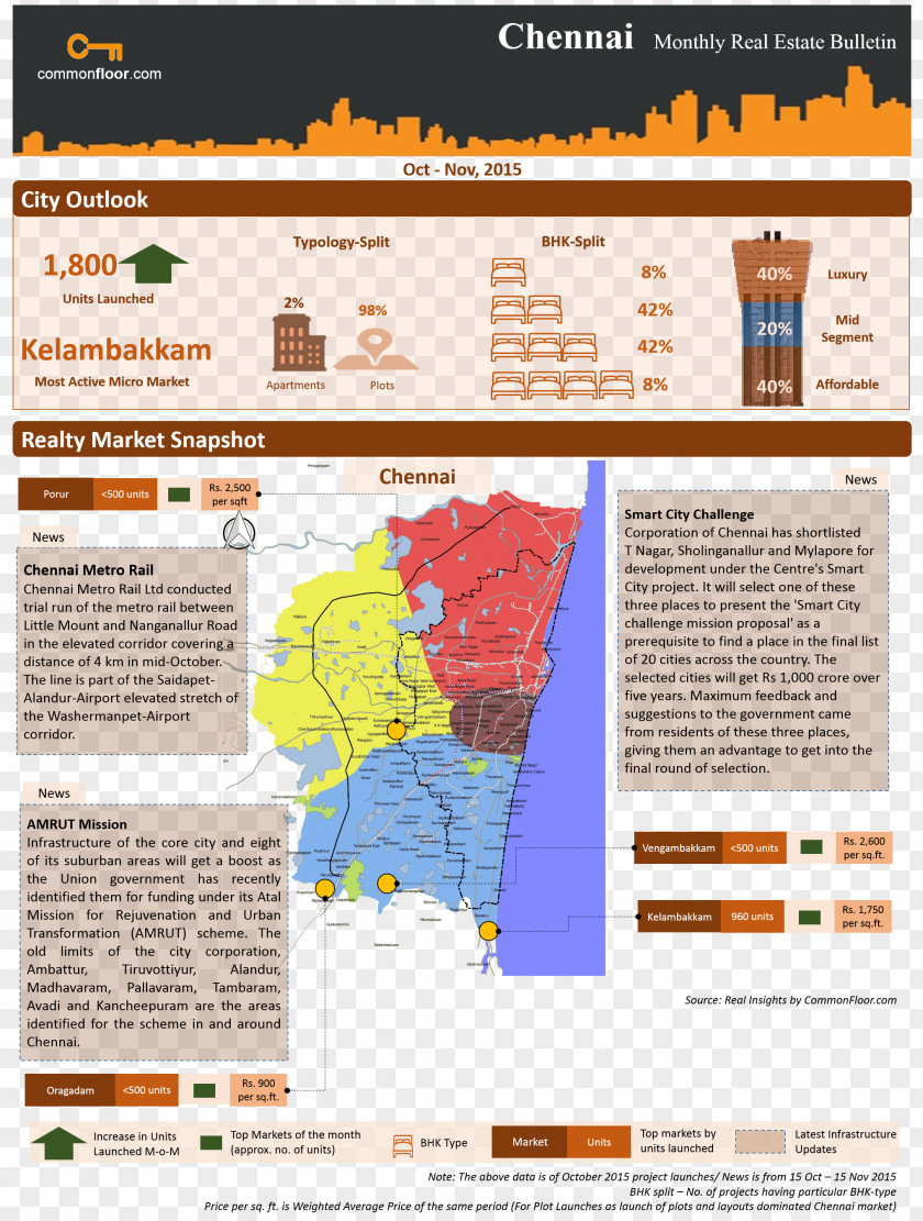 Smart City Challenge Peninsula Prakruthi Villas Pentagon Passiflora Sarjapura Solitaire PNG