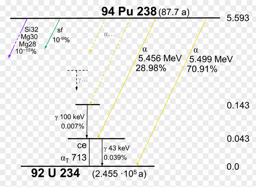 Line Document Angle PNG