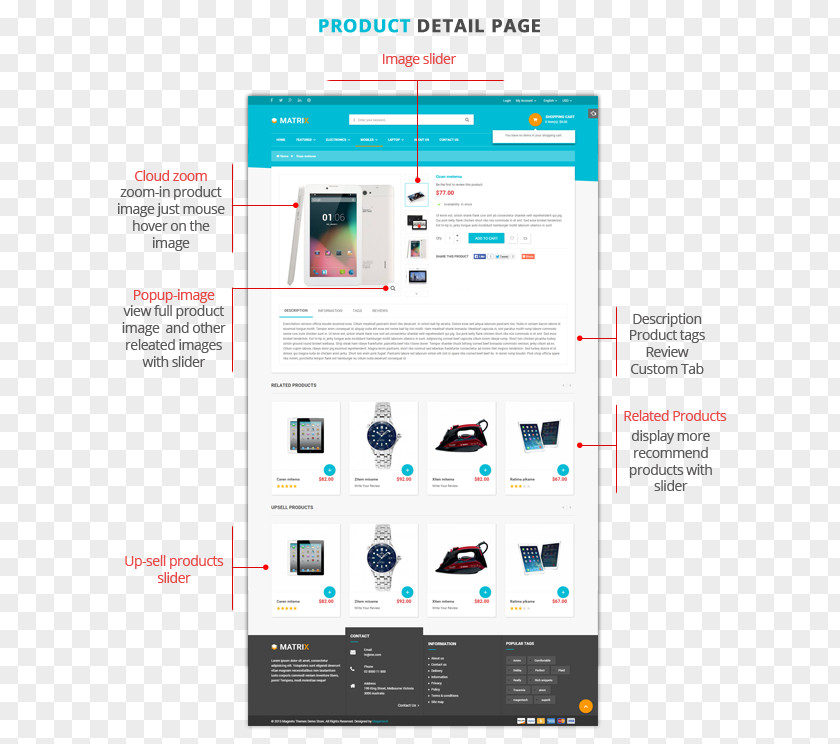 Multipurpose Product Sale Flyer Web Page Responsive Design Magento PNG