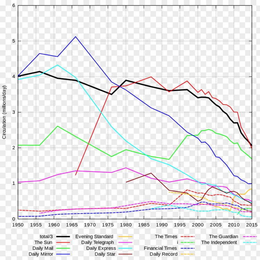 United Kingdom Newspaper Circulation The New York Times PNG