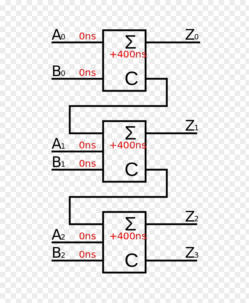 Delay Addierwerk Adder Bit /m/02csf PNG