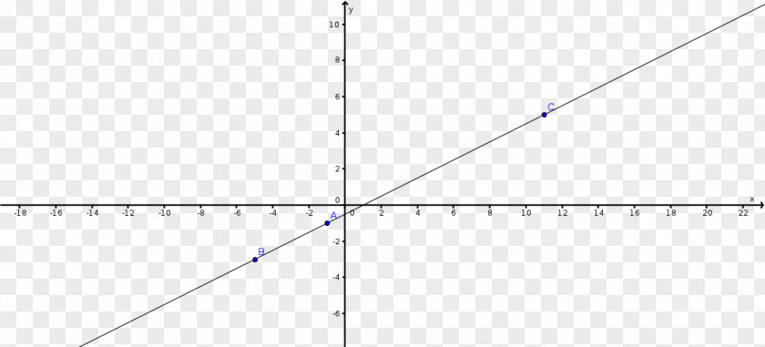 Line Slope Point Angle Graph Of A Function PNG