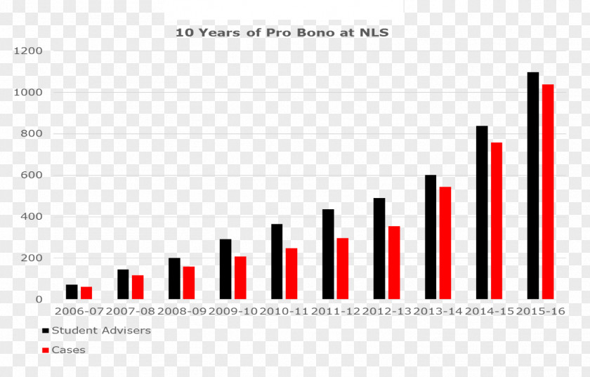 Bono Economic Inequality Capitalism Economics Development Wealth PNG