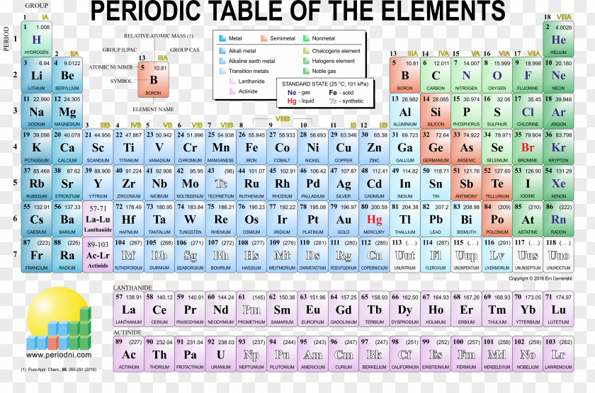 Periodic Table Chemical Element Chemistry PNG