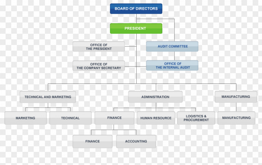 Design Product Brand Diagram PNG