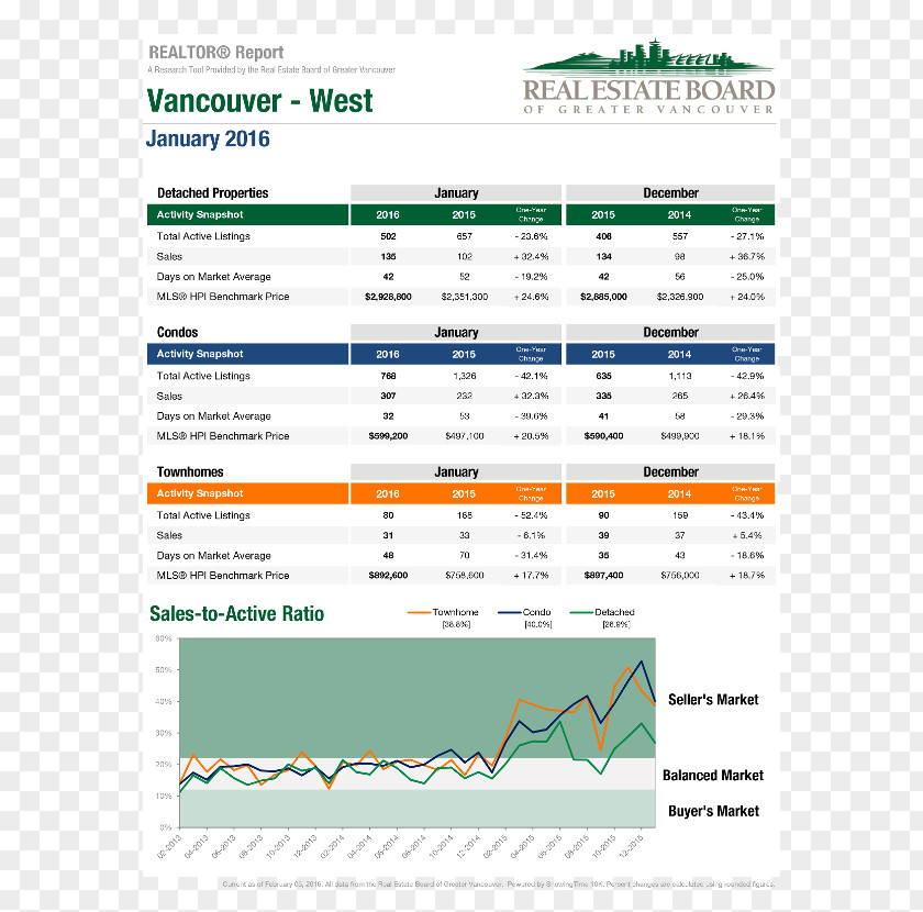 House West Vancouver Real Estate Board Of Greater North PNG