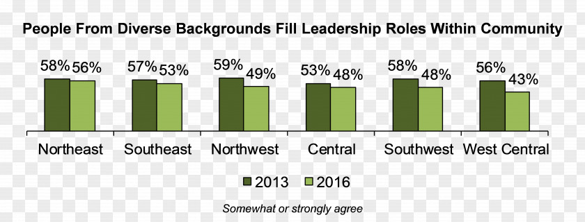 Rural Community Economy Infrastructure Role Leadership PNG