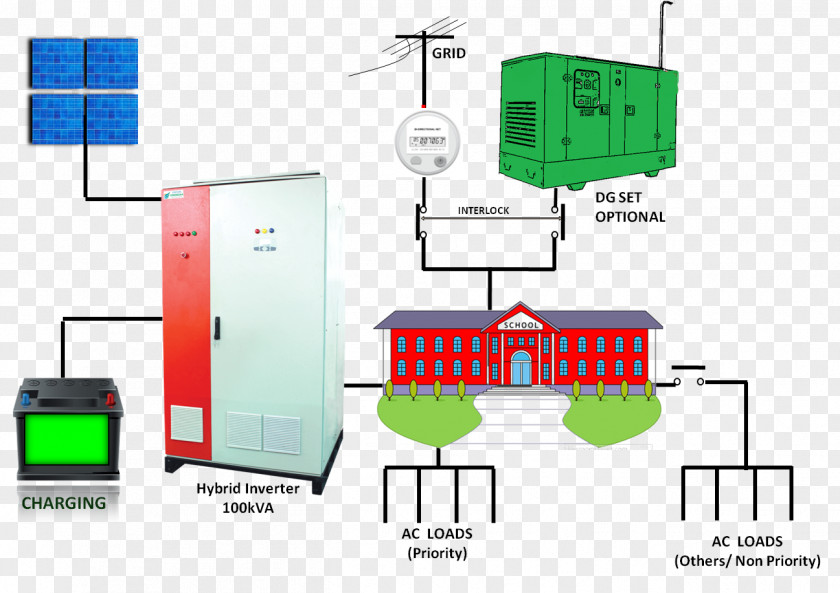 Energy Battery Charger Diagram Solar Hybrid Power Systems Diesel Generator PNG