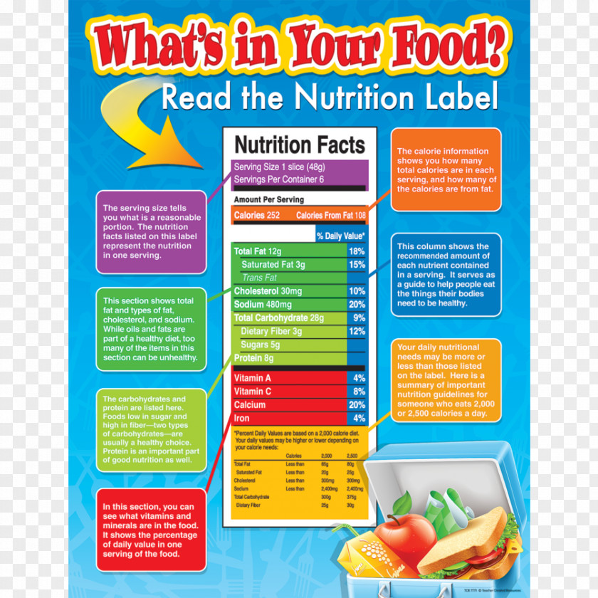 Junk Food Fast Nutrition Facts Label Healthy Diet PNG