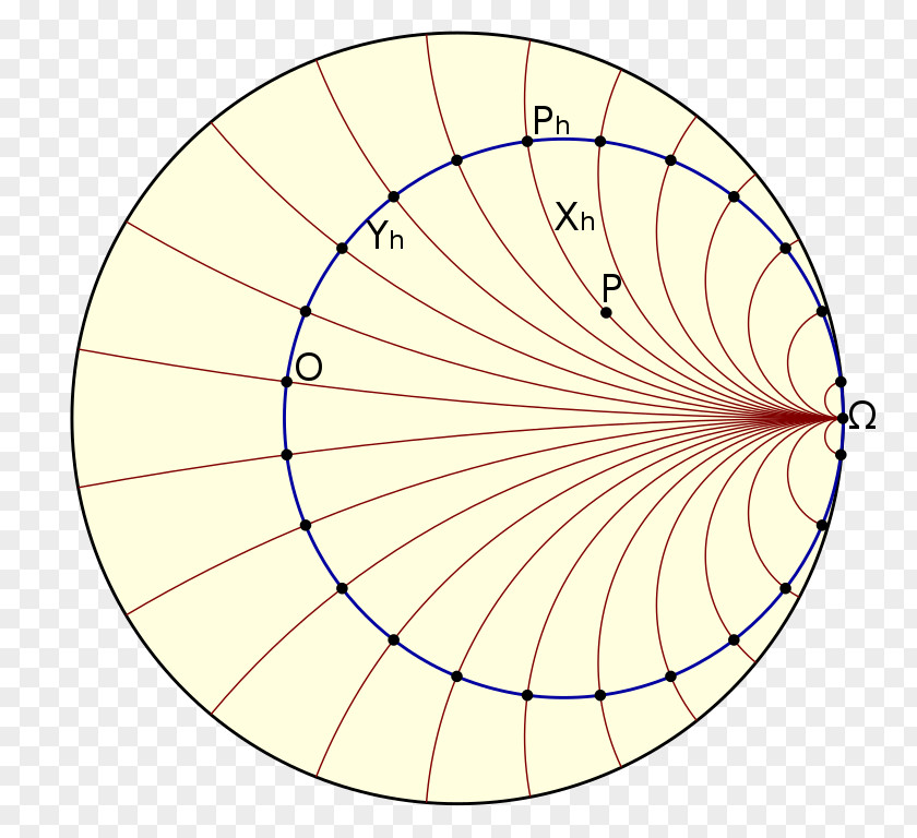 Circle Angle Hyperbolic Geometry Euclidean PNG