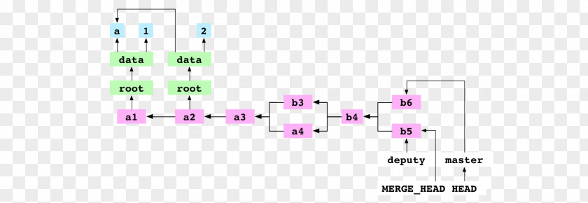 Space Invaders Branching Git Merge Commit Writing PNG