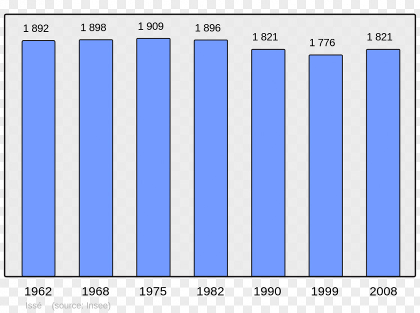 City Aubervilliers Angoulême Population French Wikipedia PNG