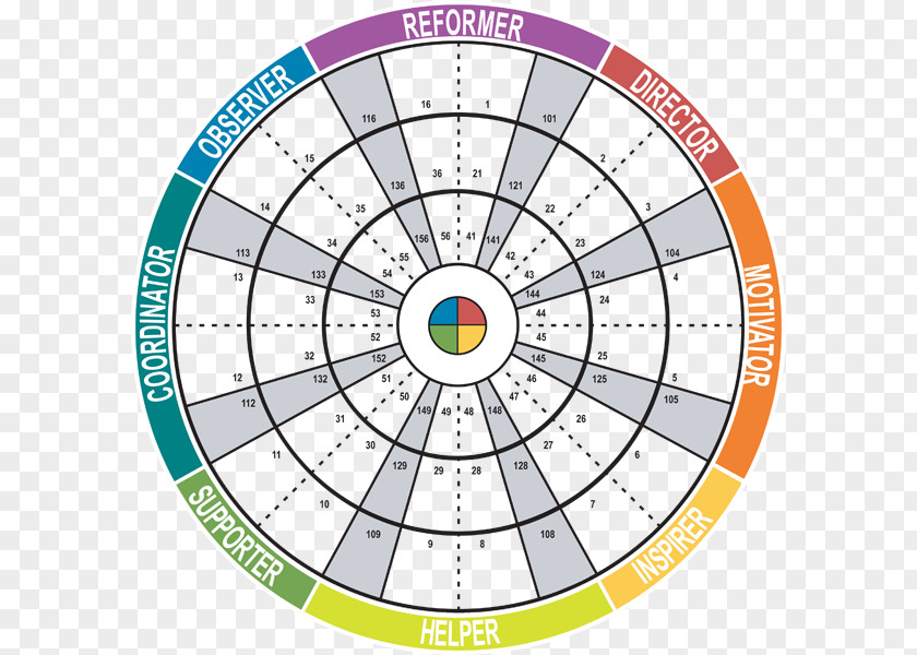 Team Building Psychometrics Insights Discovery Training Personality Personal Development PNG