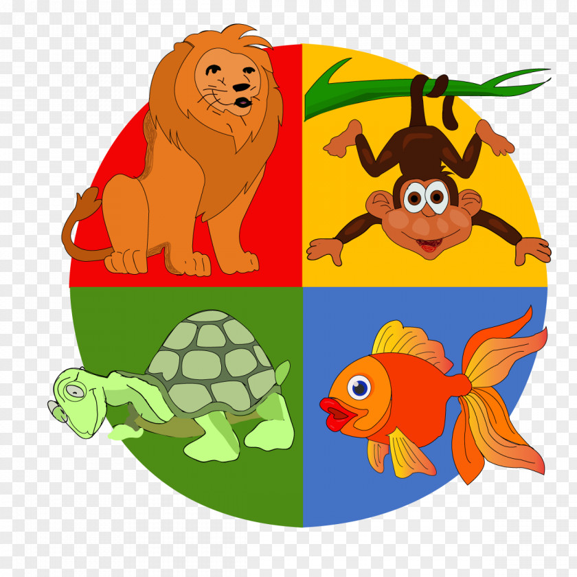 Goldfish DISC Assessment Personality Type Test Character Structure PNG